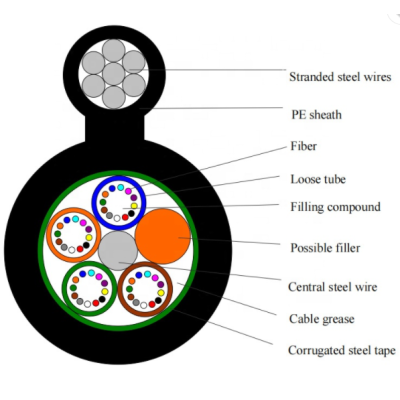 FCJ Aerial 24 core Figure 8 Single Armored Single Jacket Fiber Optic Cable